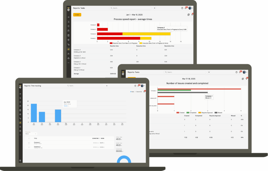 Reporting and analytics